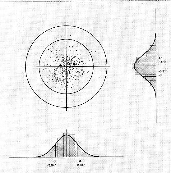 Brain, Beretta, Muller and other open chokes tested. (Winston) Trapshooters Forum